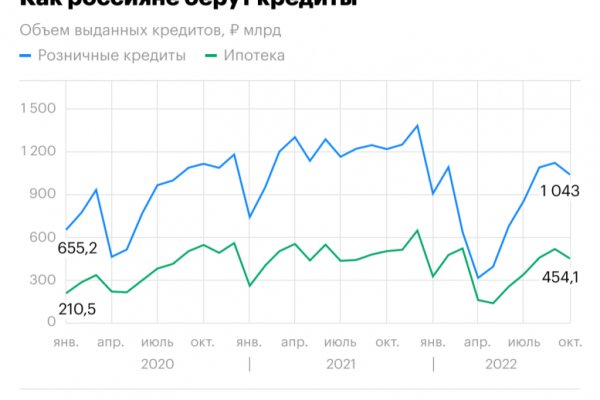 Кракен сайт kr2web in зарегистрироваться