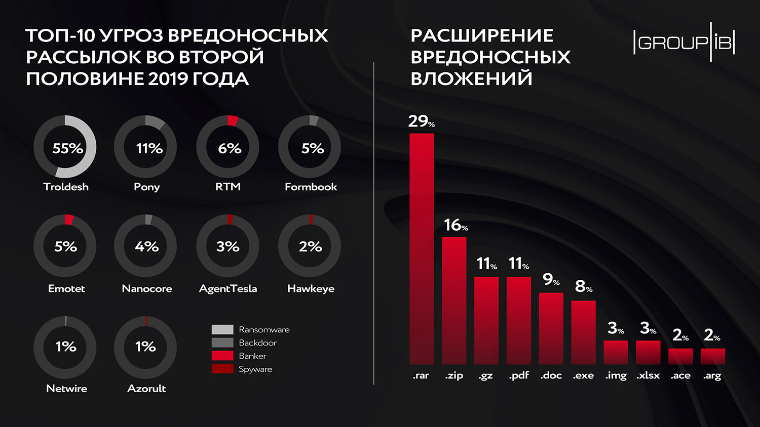 Кракен сайт kr2web in